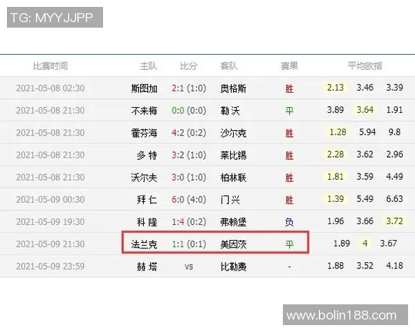 多特蒙德胜斯图加特，守住德甲前三，稳固欧冠资格位置