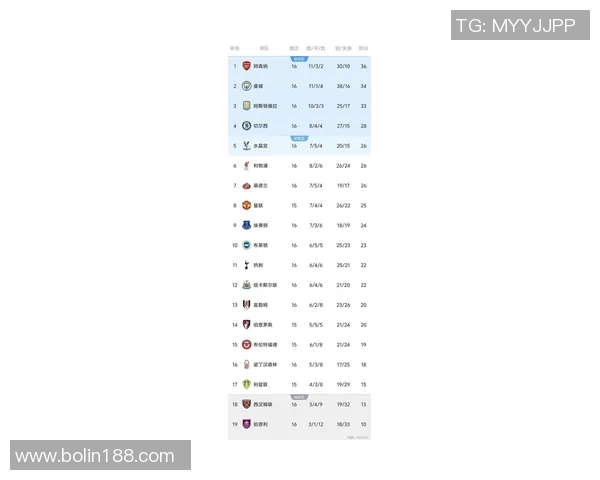 英超赛程:曼城击败曼联,领跑积分榜 英超赛程:曼城击败曼联,领跑积分榜